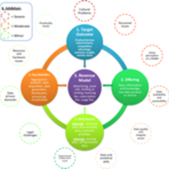 Data and Analytics - Data–Driven Business Models