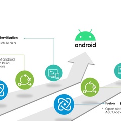 Insight | Business model innovation for digital twins in the construction sector