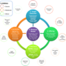 Data and Analytics - Data–Driven Business Models