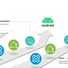 Insight | Business model innovation for digital twins in the construction sector