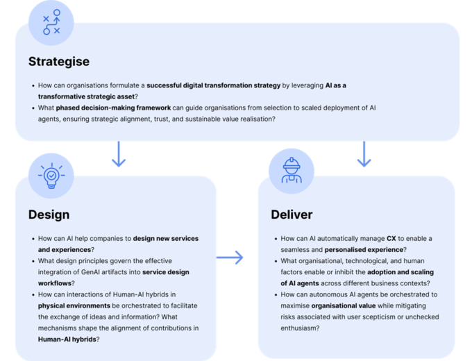 Research Structure_V5