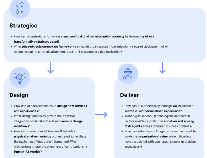 Research Structure V5