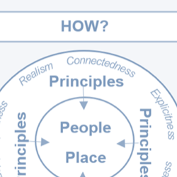 Co-creation in Practice: Objectives and Outcomes