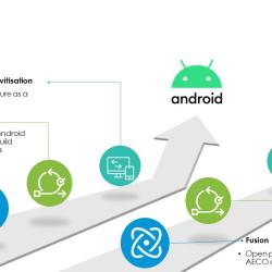 Insight | Business model innovation for digital twins in the construction sector