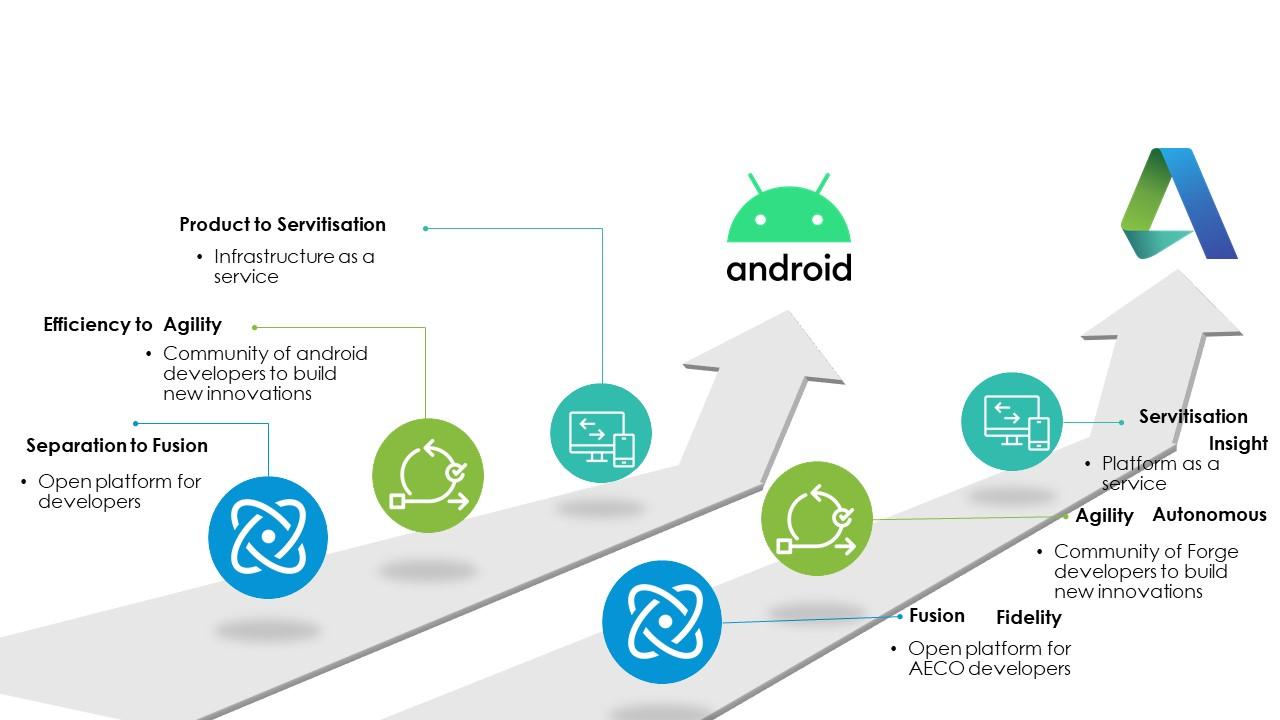 Insight | Business model innovation for digital twins in the construction sector